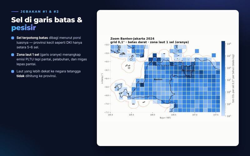 Boundary cells split by area share, a one-cell sea zone captures coastal emissions