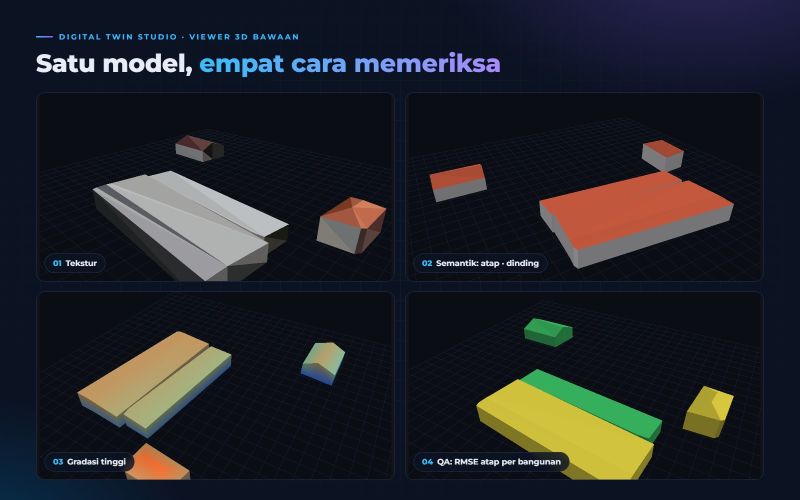 Viewer 3D bawaan dengan empat mode warna: tekstur, semantik, tinggi, dan QA