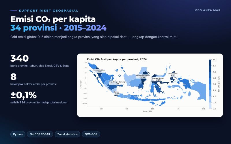 For a researcher's study, we turned a global CO₂ emission grid into a ten-year per-capita emission table for 34 provinces — complete with a sector breakdown, quality control, and re-runnable scripts.
